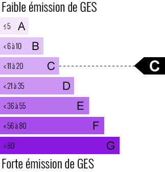 GES