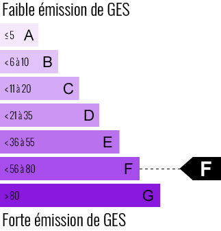 GES