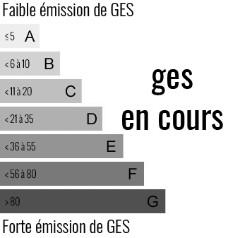 GES